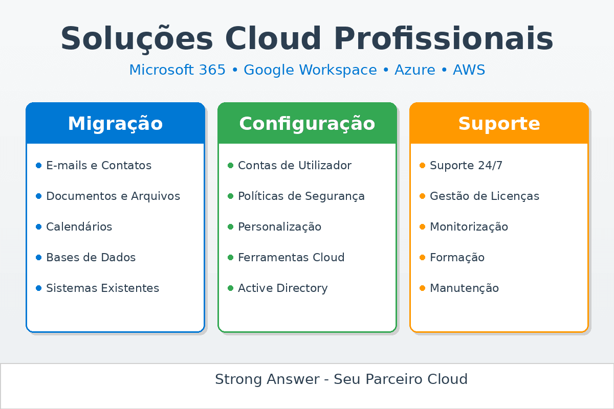Soluções Cloud Profissionais