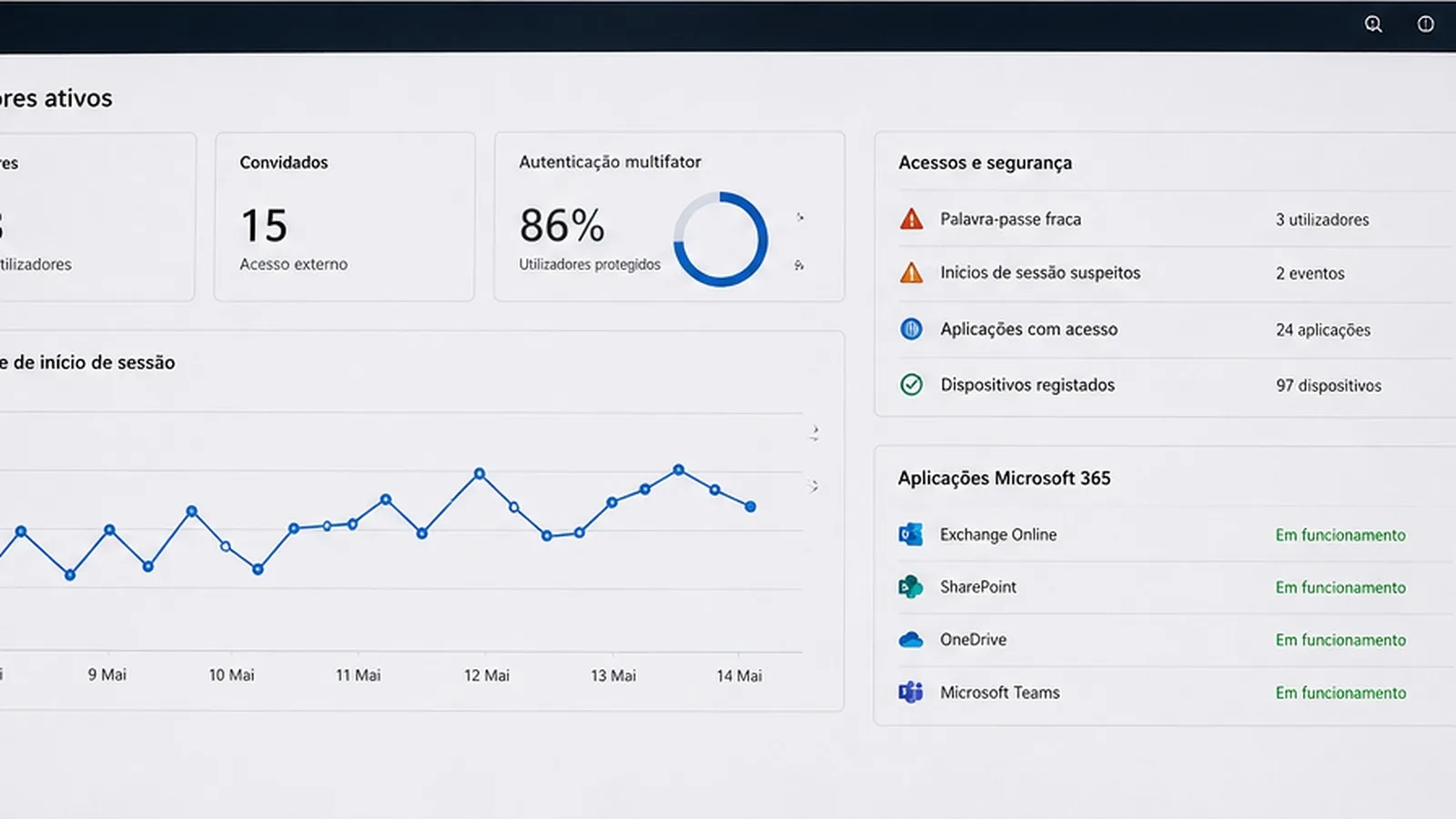 Audit of access, Microsoft 365 and cloud security